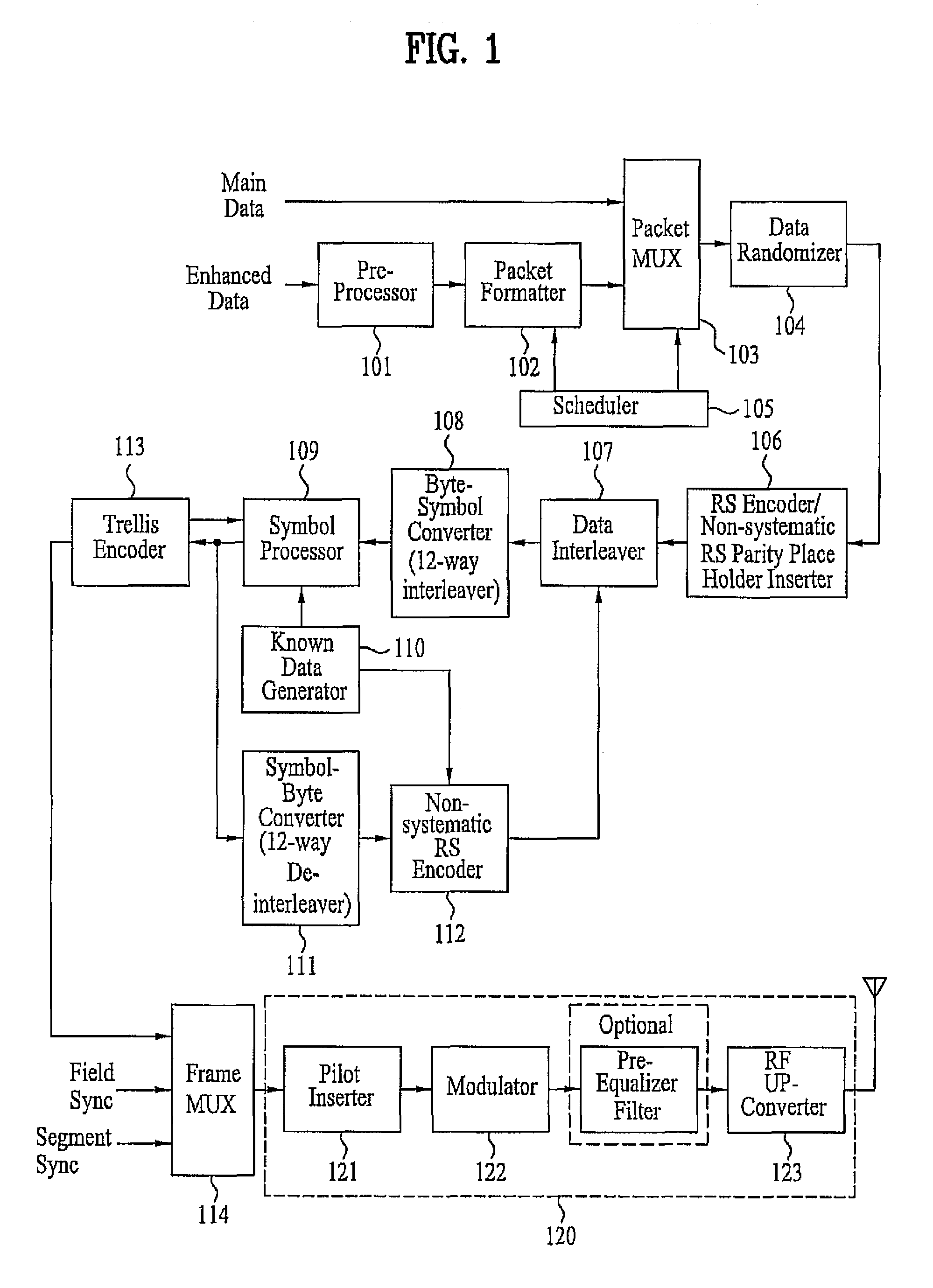 DTV transmitter and method of coding main and enhanced data in DTV transmitter