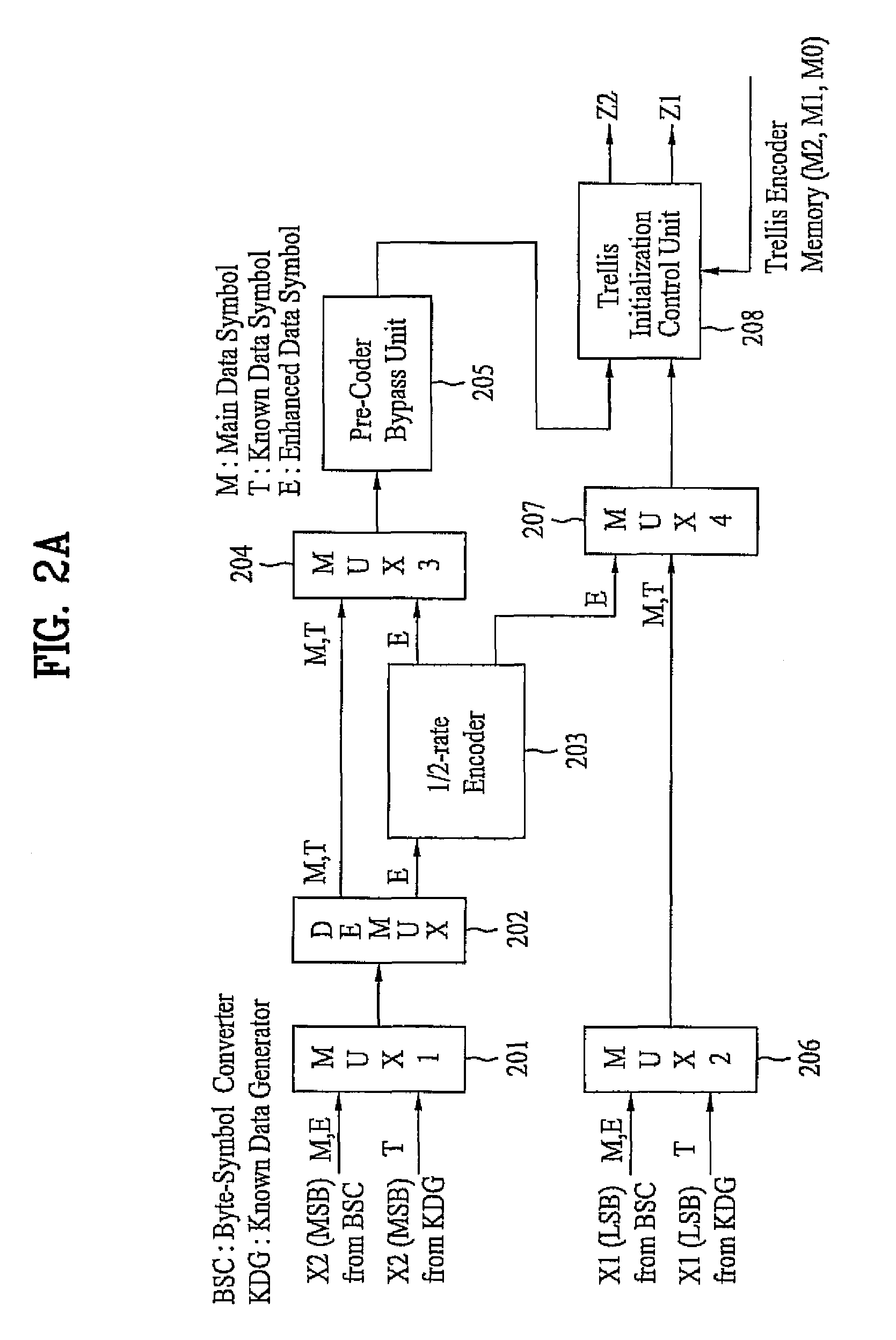 DTV transmitter and method of coding main and enhanced data in DTV transmitter