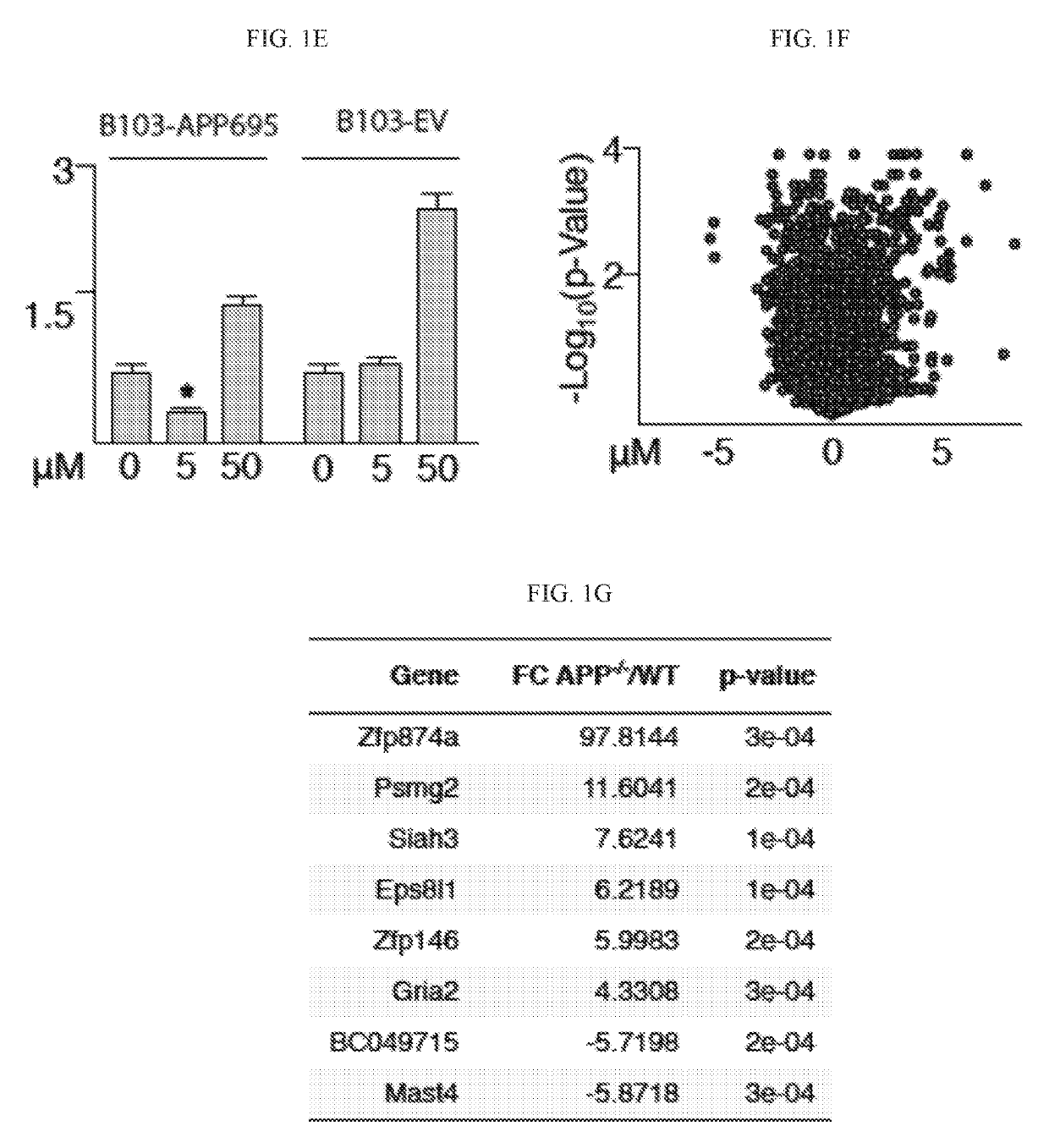 Methods of diagnosing alzheimer's disease and risk of progression to alzheimer's disease