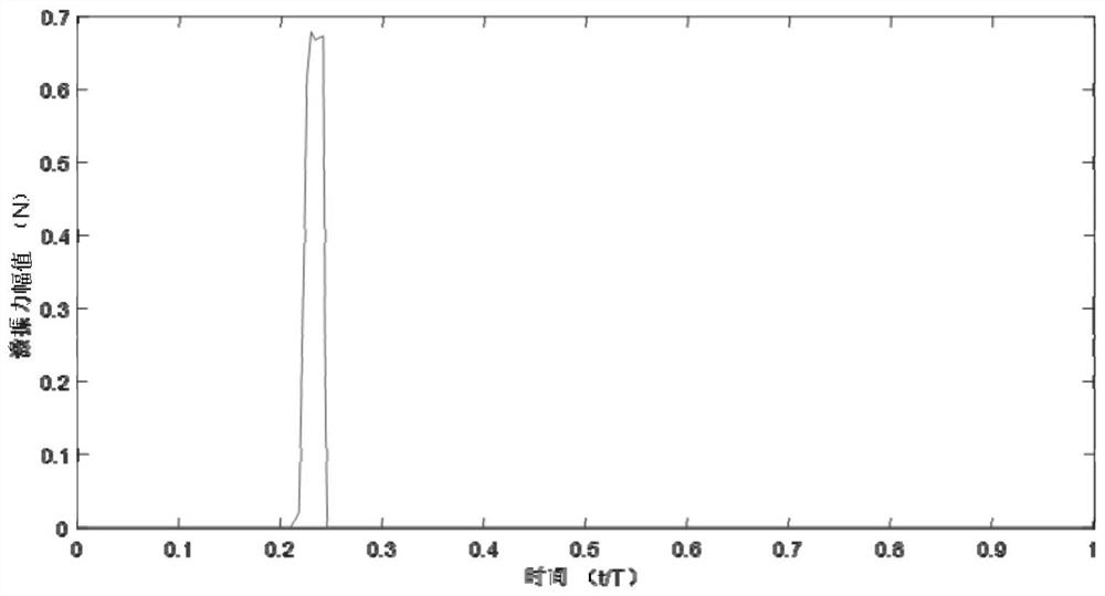 A Measuring Device for Turbine Blade Rotating Dynamic Airflow Exciting Force