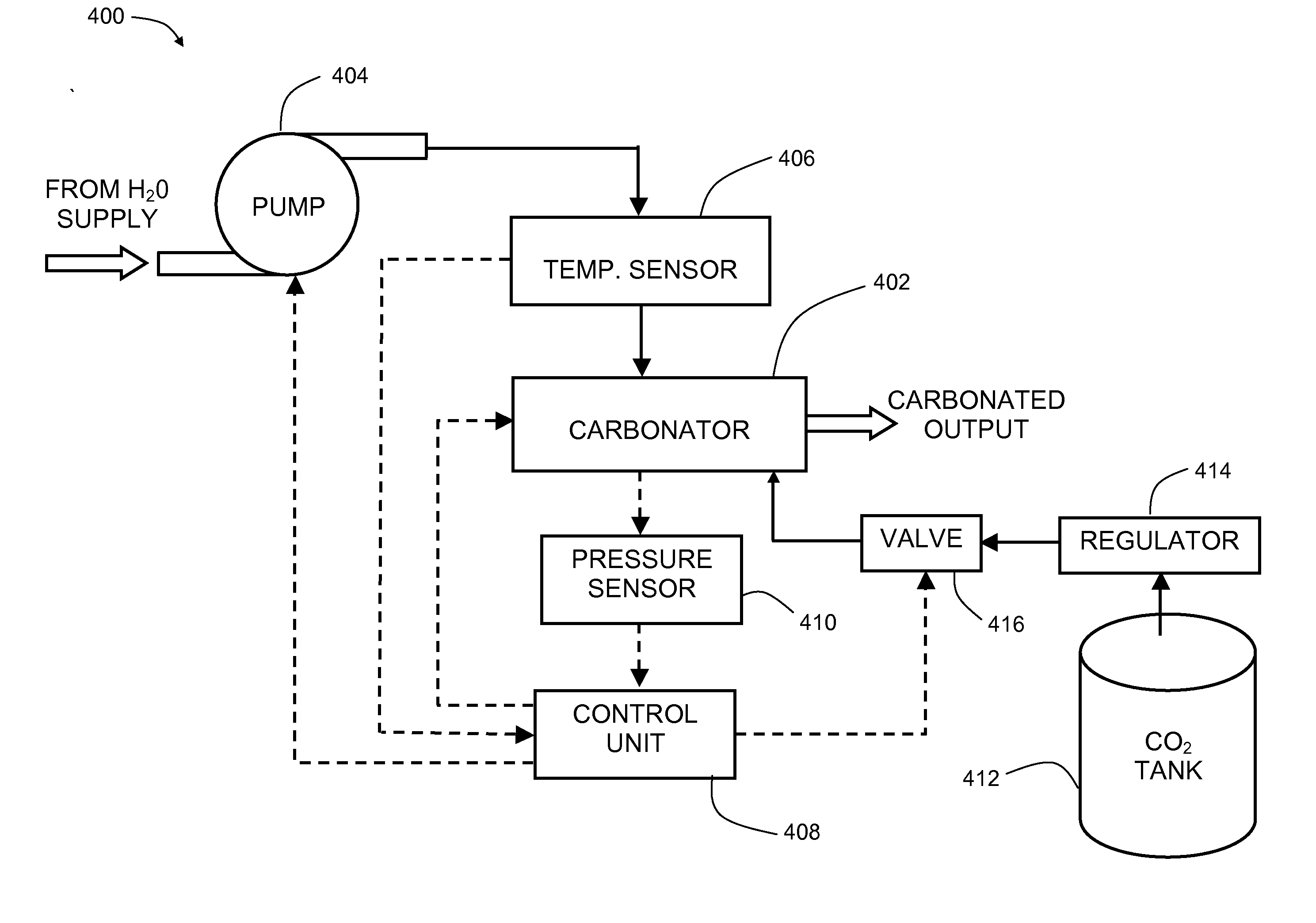 Apparatus, systems and methods for controlling the mass transfer of gases into liquids