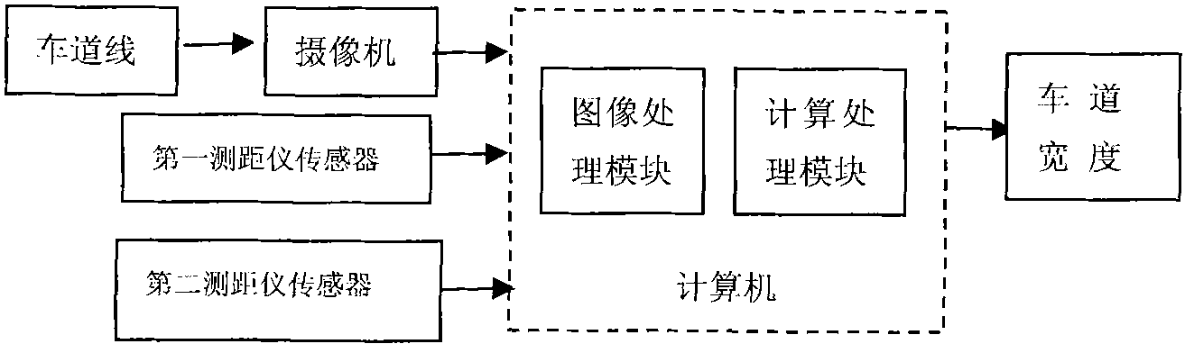 Measuring device and method of road mark