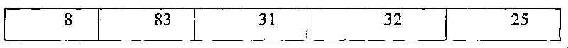 Method for preparing ethylene glycol, propylene glycol and glycerine by carrying out catalytic conversion on corn cobs