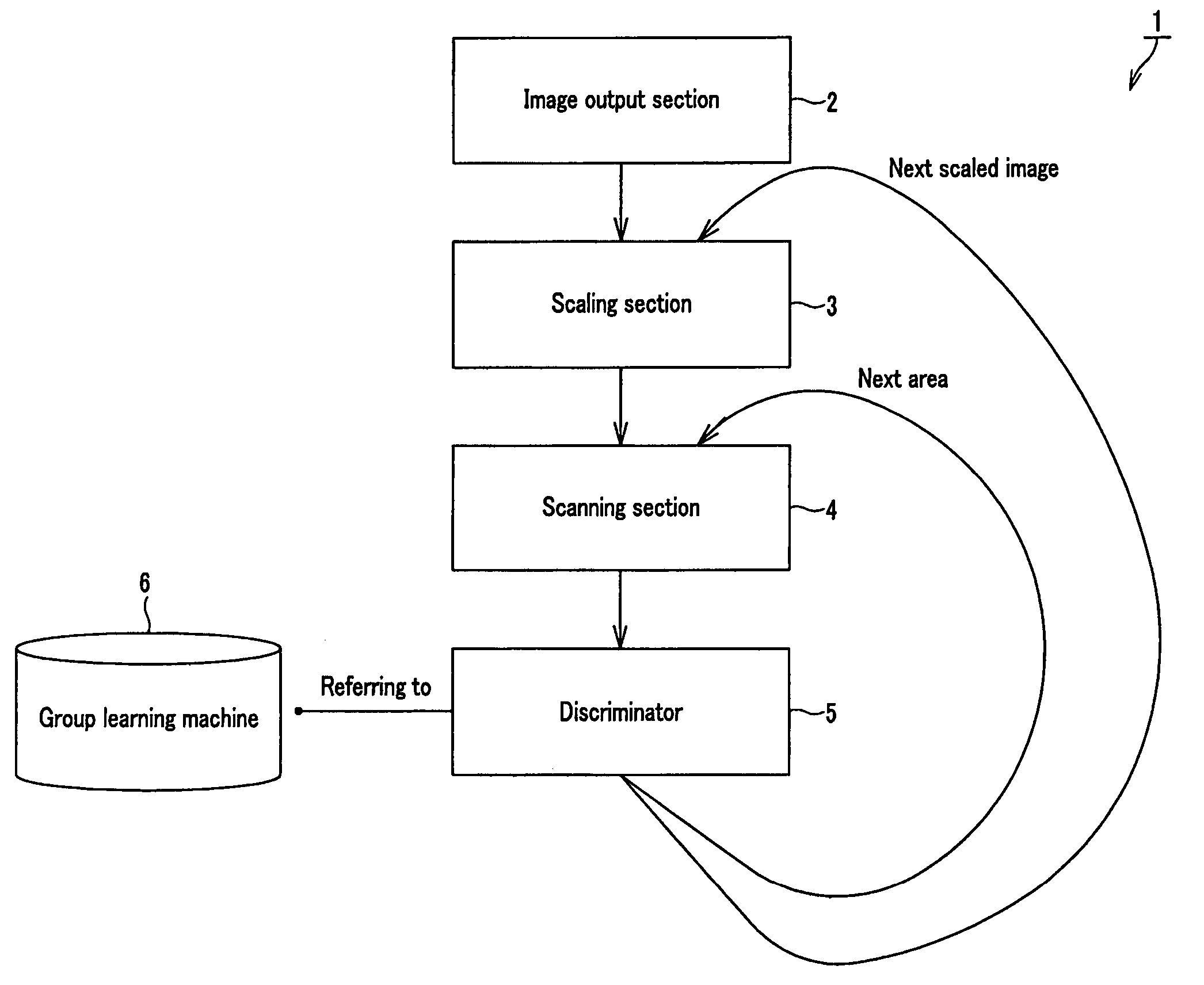 Device and method for detecting object and device and method for group learning