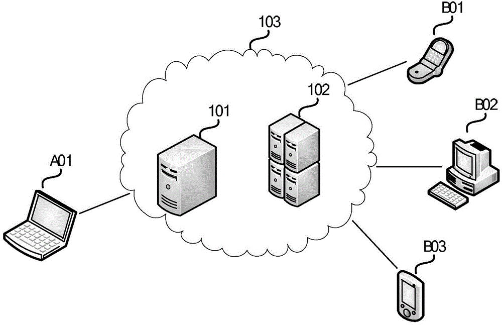 Method and device for establishing SIP (Session Initiation Protocol) session