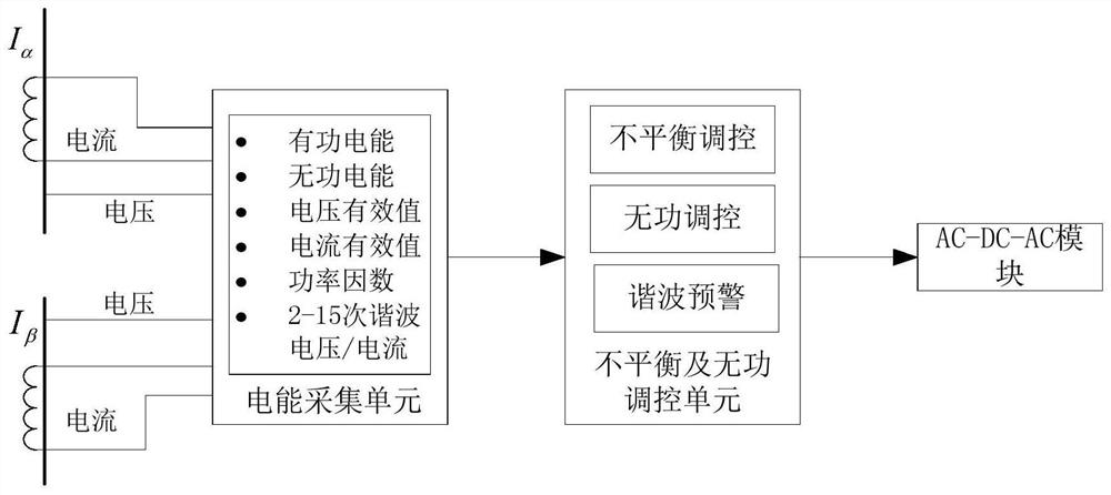 A low-voltage single-phase power supply system from 10kv to 220v