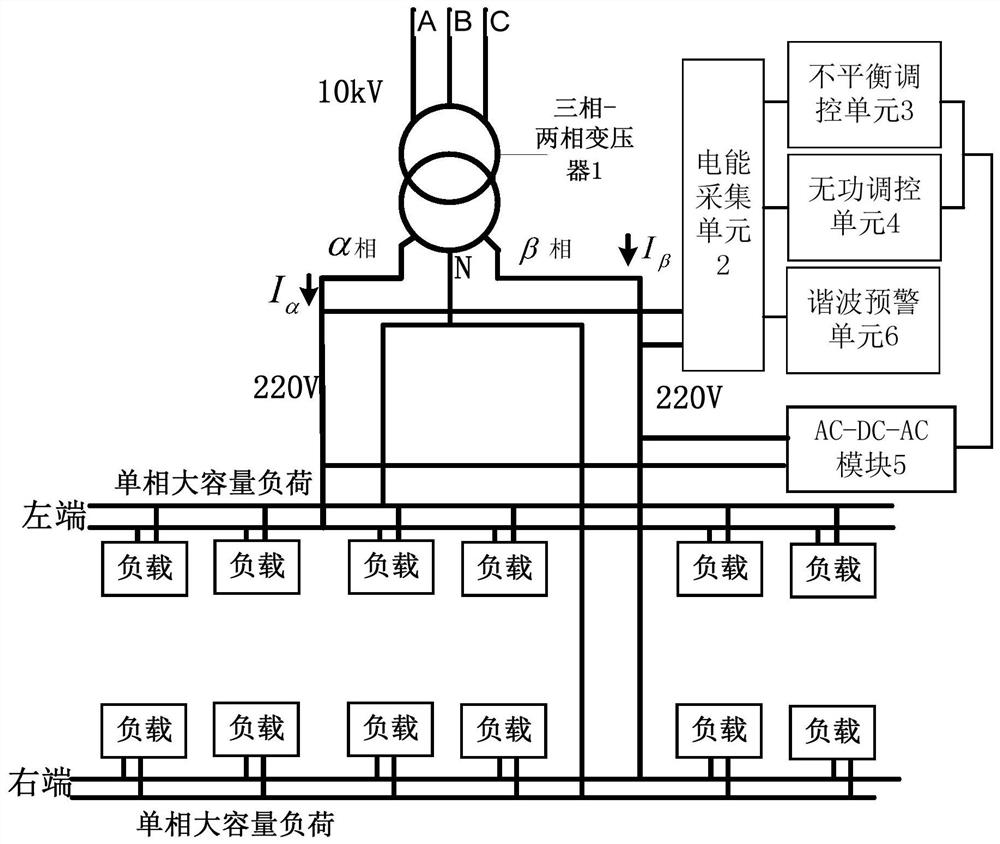 A low-voltage single-phase power supply system from 10kv to 220v