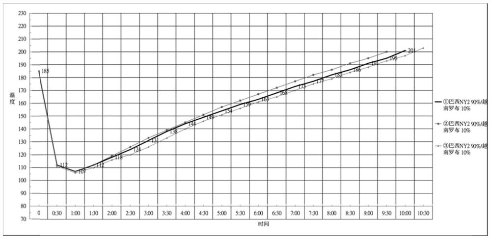 Coffee roasting method, coffee powder and capsule beverage