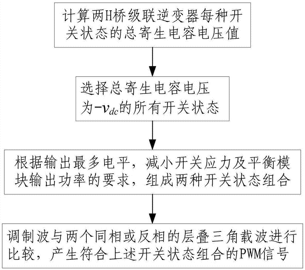 Modulation method for suppressing leakage current of two-H-bridge cascaded inverter