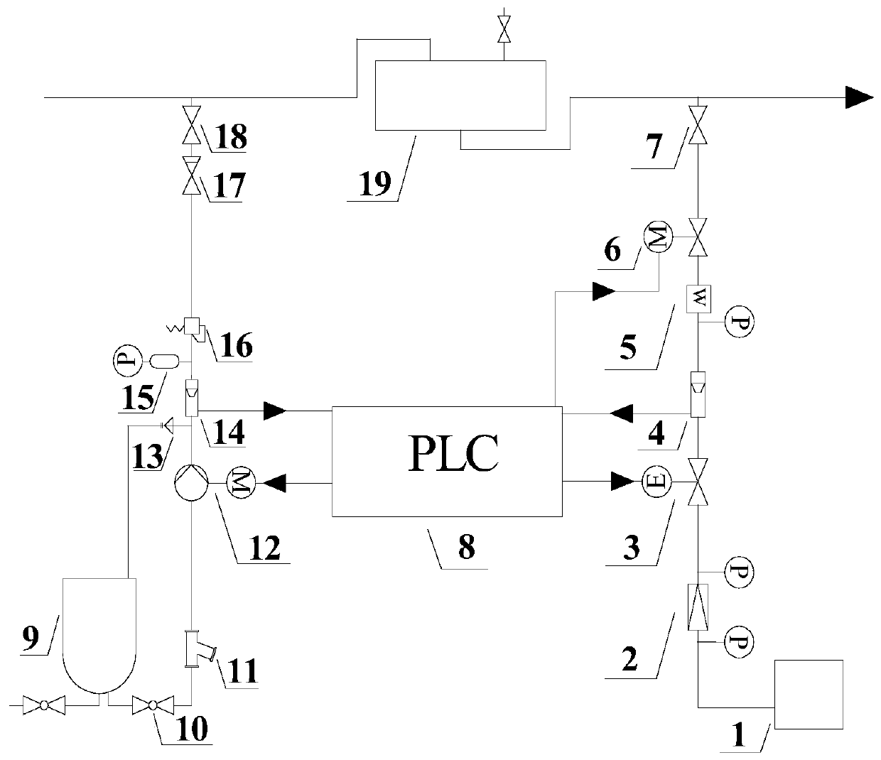 Synergistic precise control device and method for automatic oxygen addition and ammonia addition for water supply in power plant