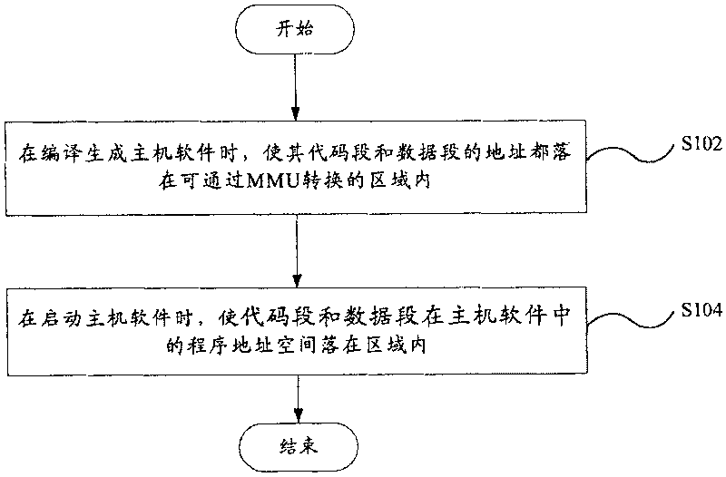 Method and device of protecting code segment in use for MIPS system