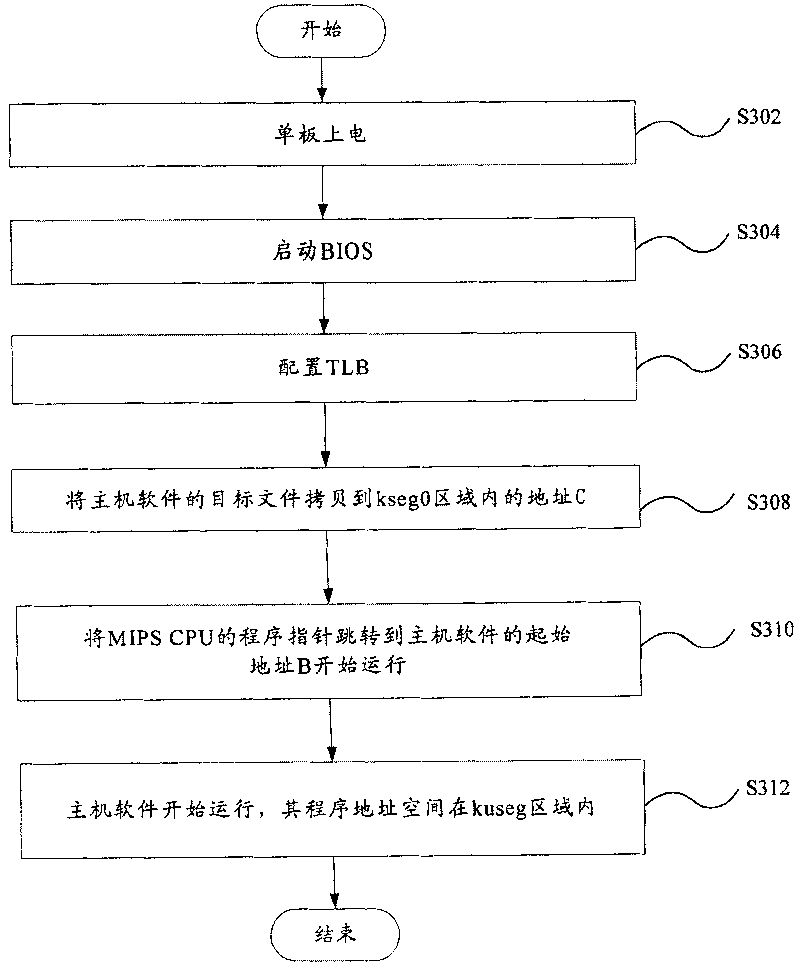 Method and device of protecting code segment in use for MIPS system