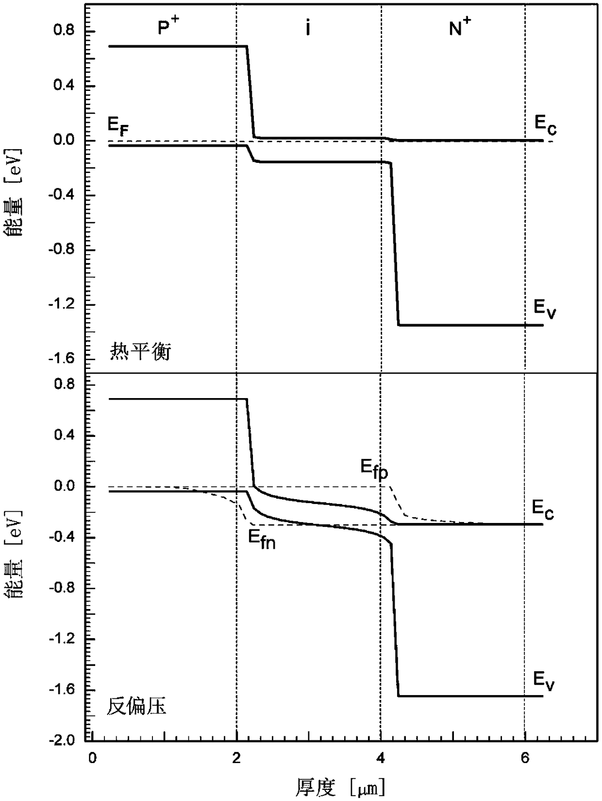 Photovoltaic infrared detector based on GaSb/InSb/InP heterogeneous PIN structure