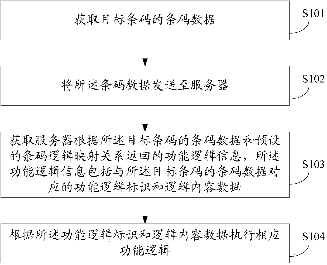 Bar code data-based functional logic jumping method, client and system