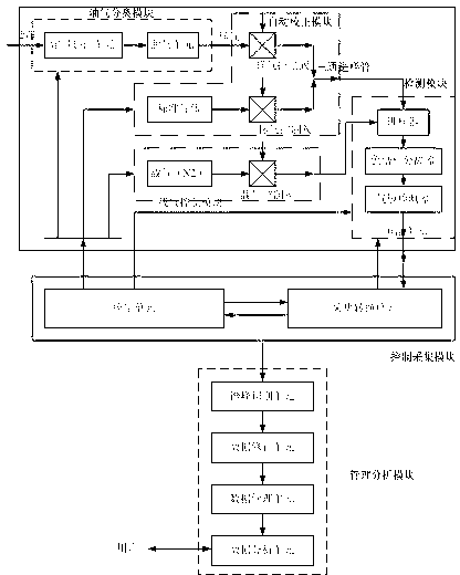 Method and device for monitoring gas in transformer oil on line