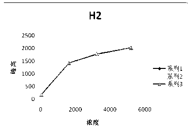 Method and device for monitoring gas in transformer oil on line