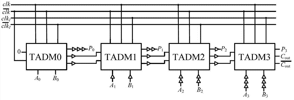 Multidigit three-valued low power consumption domino multiplying unit