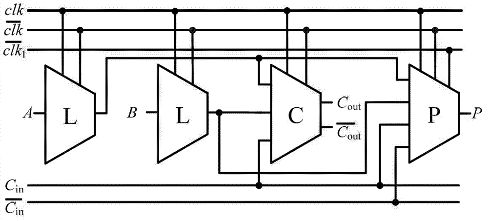 Multidigit three-valued low power consumption domino multiplying unit