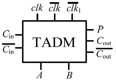 Multidigit three-valued low power consumption domino multiplying unit