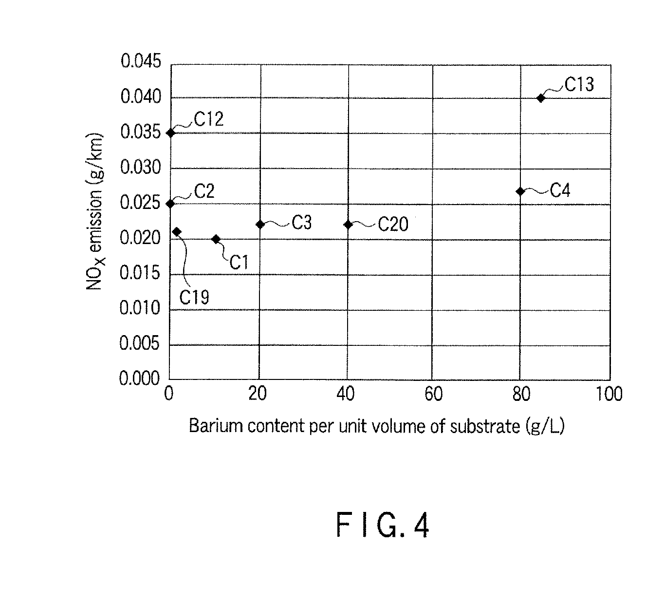 Exhaust gas purification catalyst