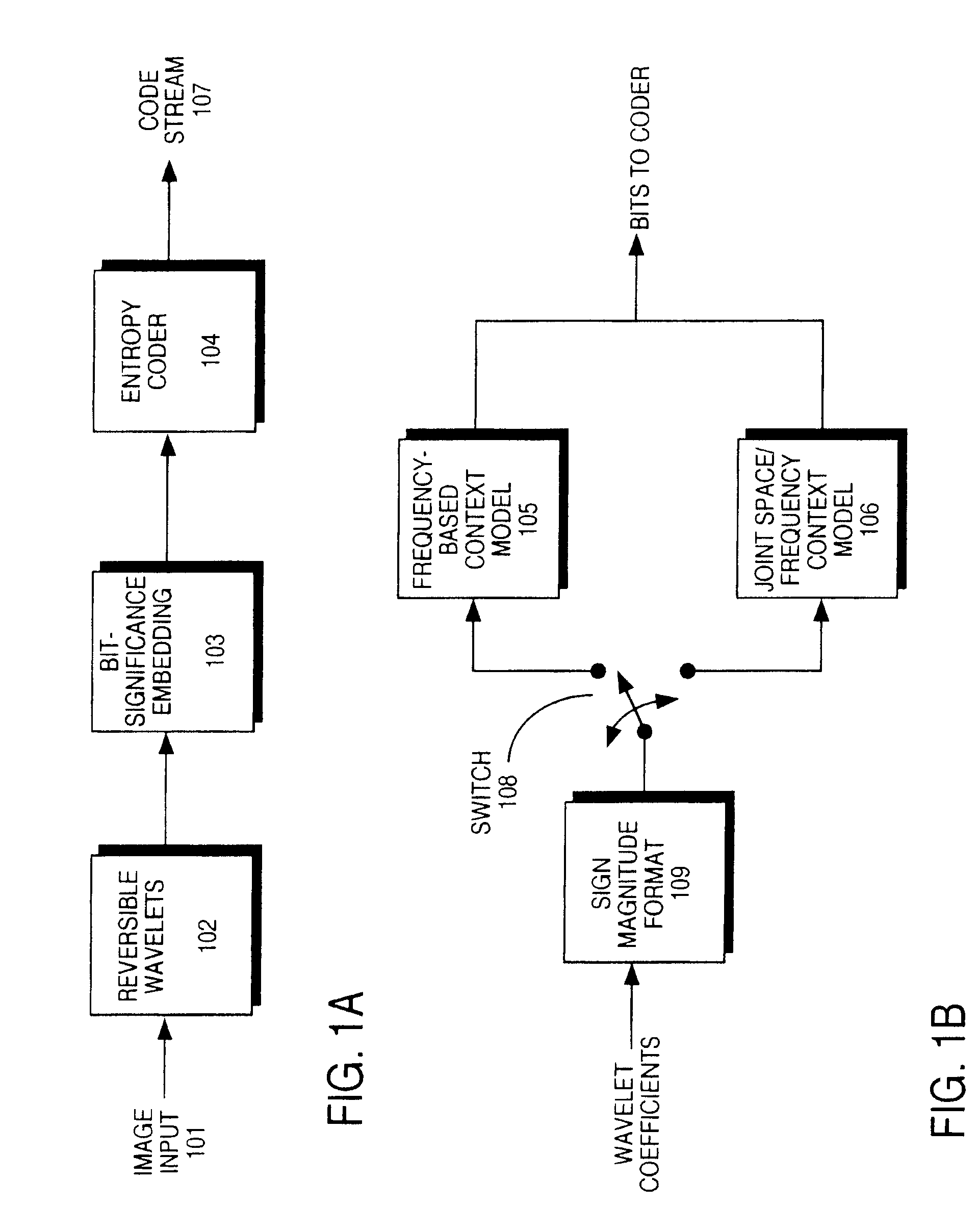 Method for compression using reversible embedded wavelets