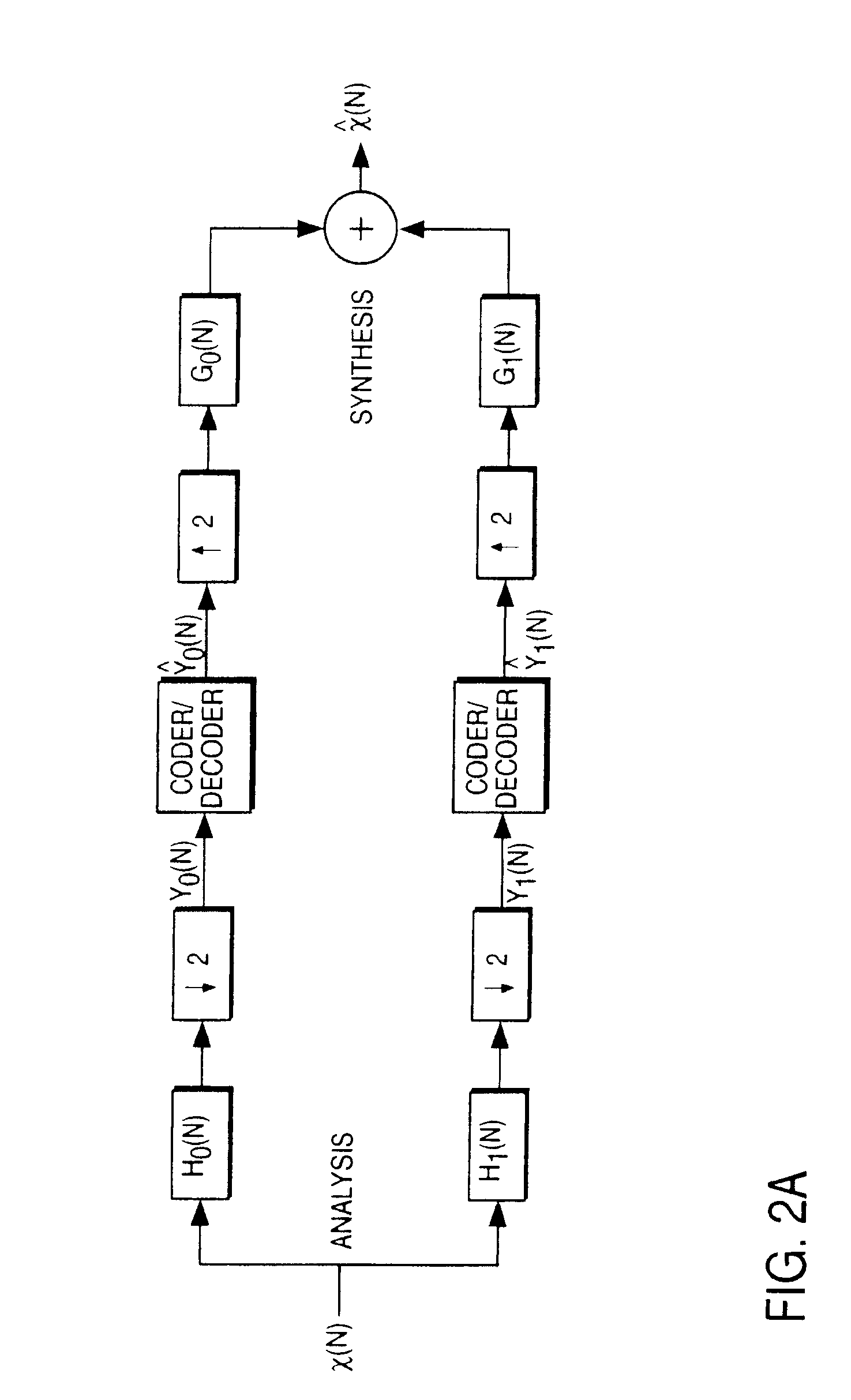 Method for compression using reversible embedded wavelets