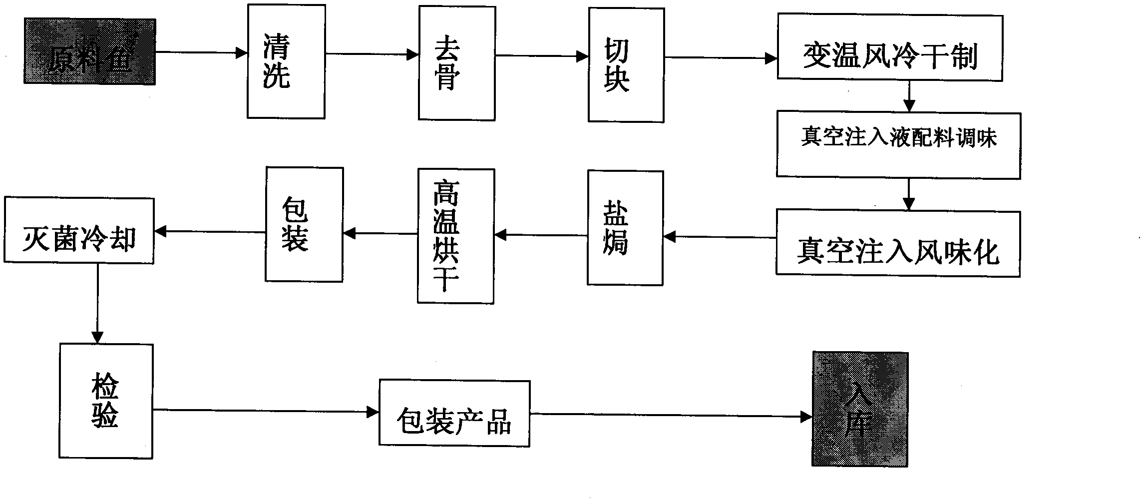 Instant salt baked fish processing method