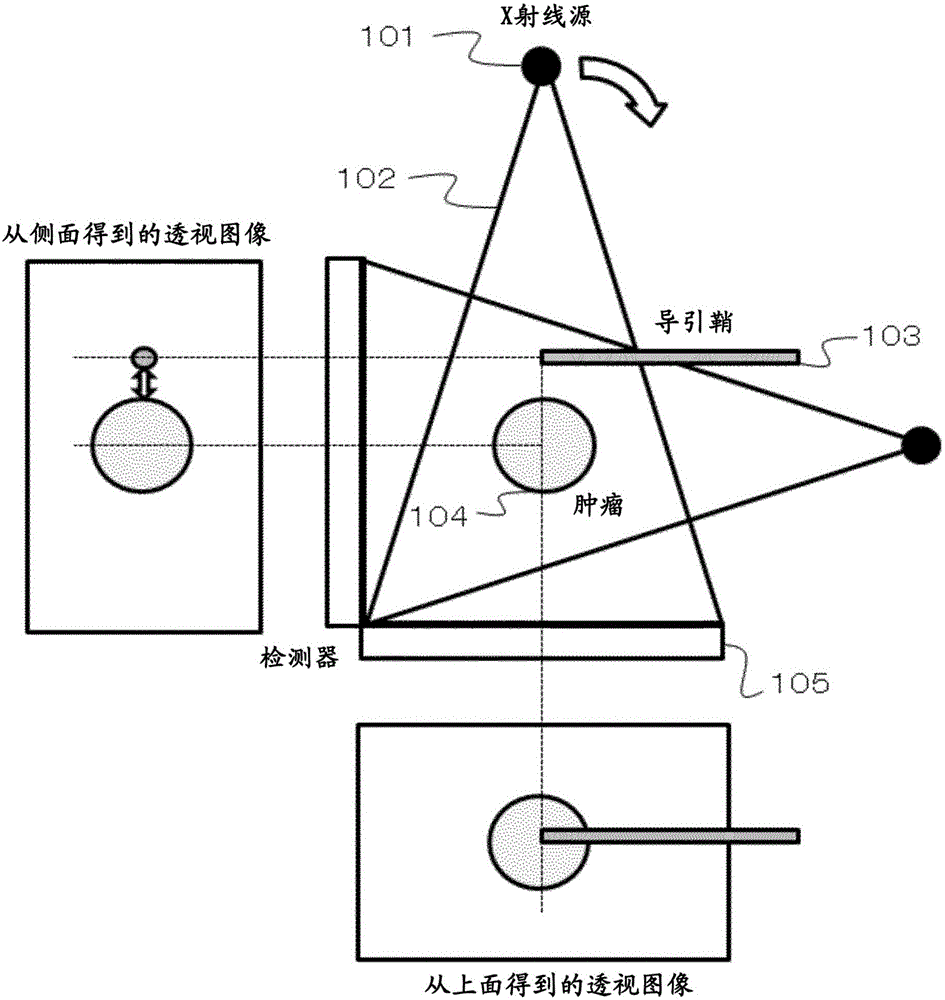 X-ray inspection apparatus and operation method