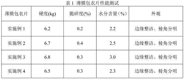 Film coated tablets containing a plurality of vitamins and mineral matters, and its preparation process