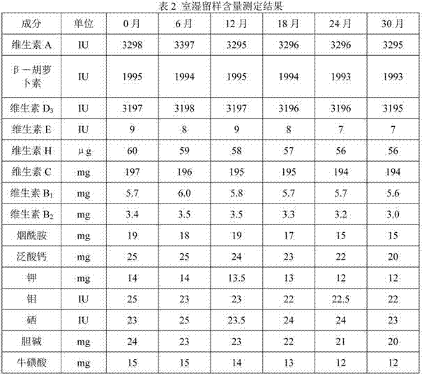 Film coated tablets containing a plurality of vitamins and mineral matters, and its preparation process