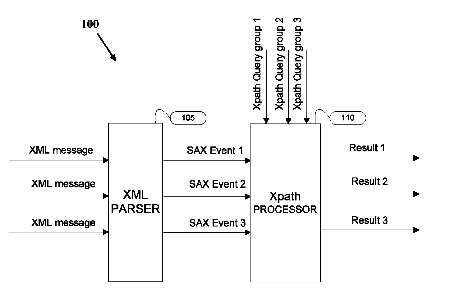 Dynamic modification of Xpath queries