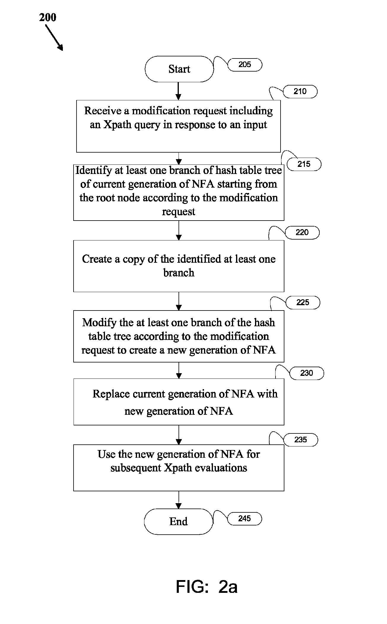 Dynamic modification of Xpath queries