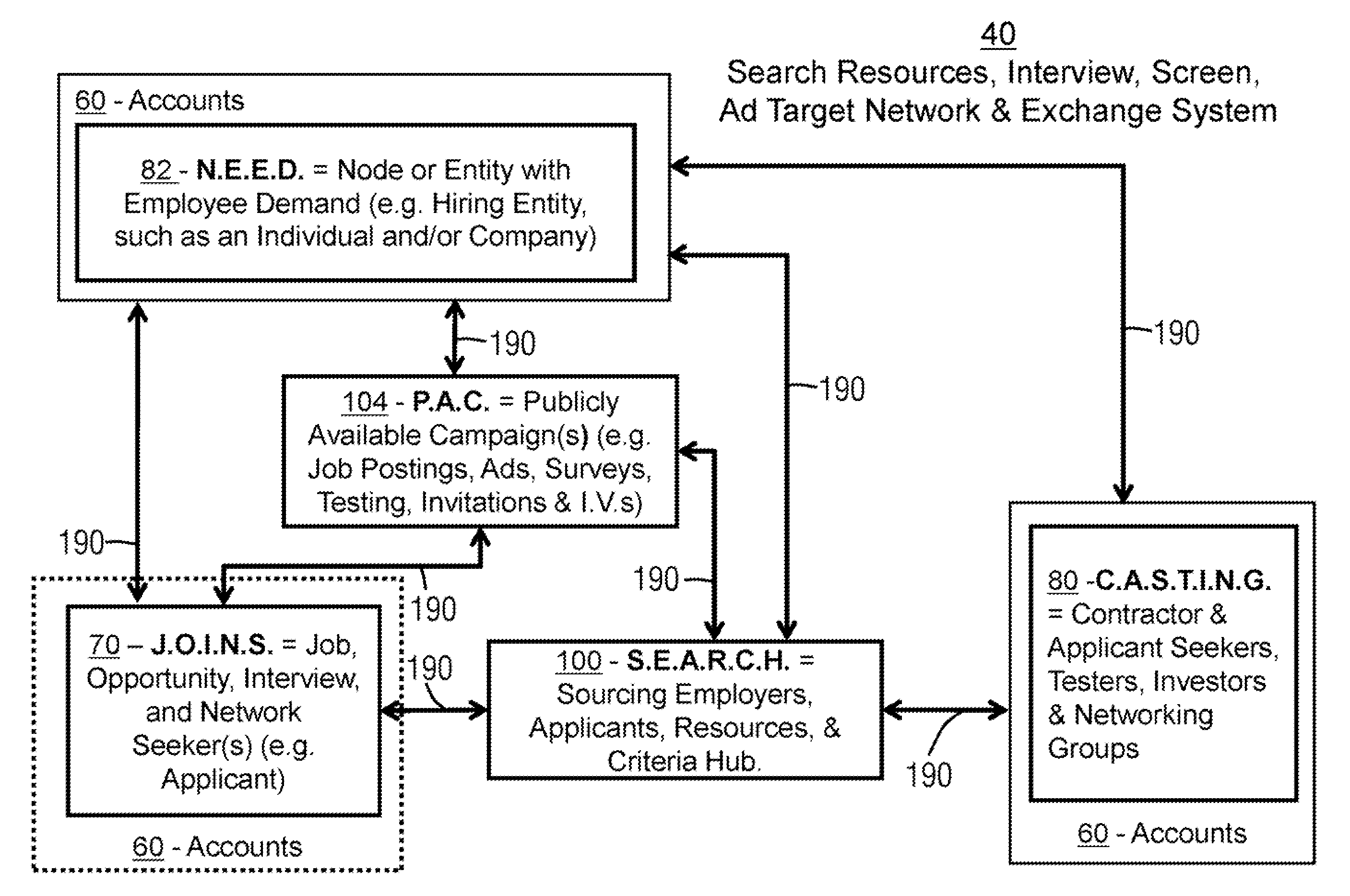 System and method for recruiting, tracking, measuring, and improving applicants, candidates, and any resources qualifications, expertise, and feedback