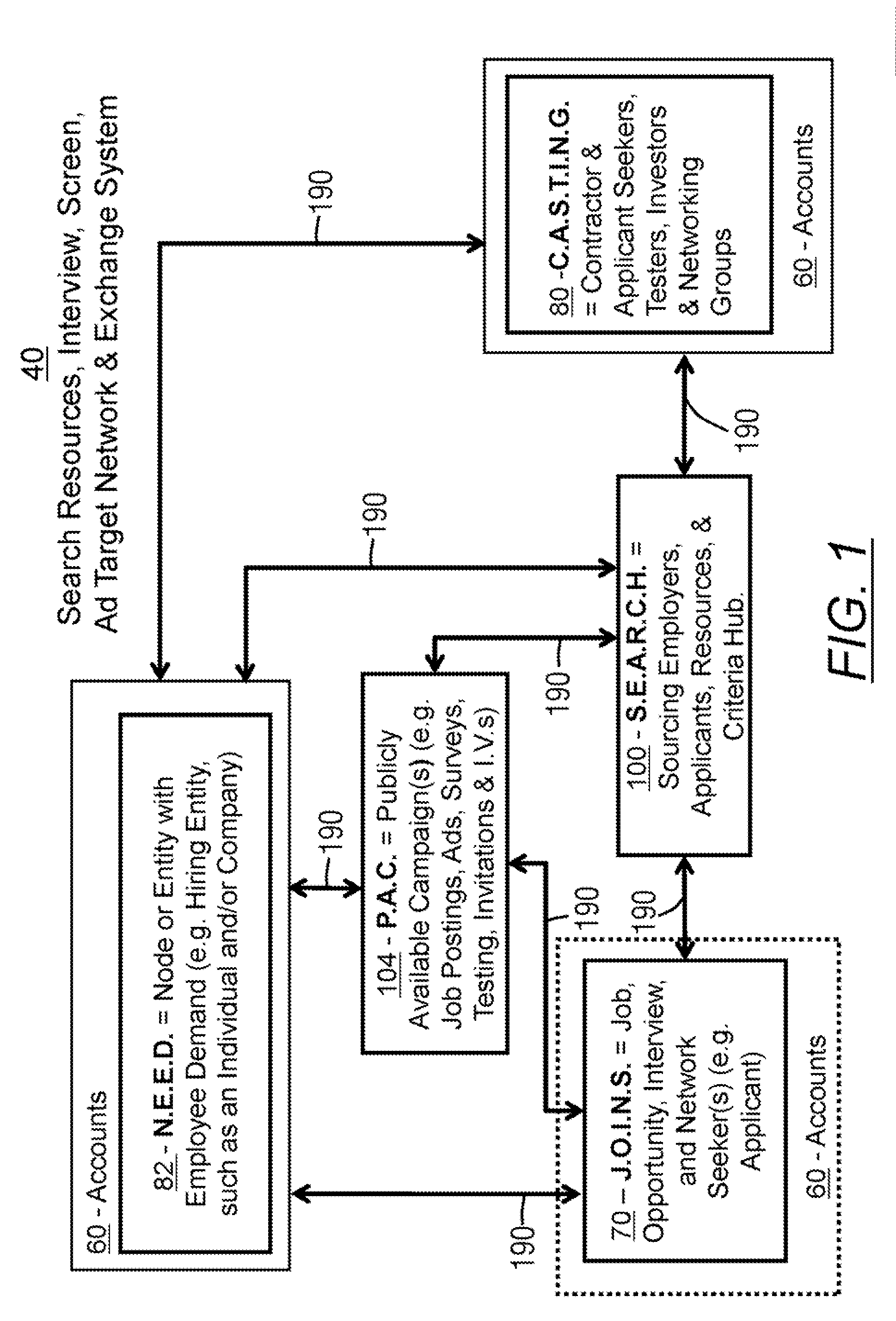 System and method for recruiting, tracking, measuring, and improving applicants, candidates, and any resources qualifications, expertise, and feedback