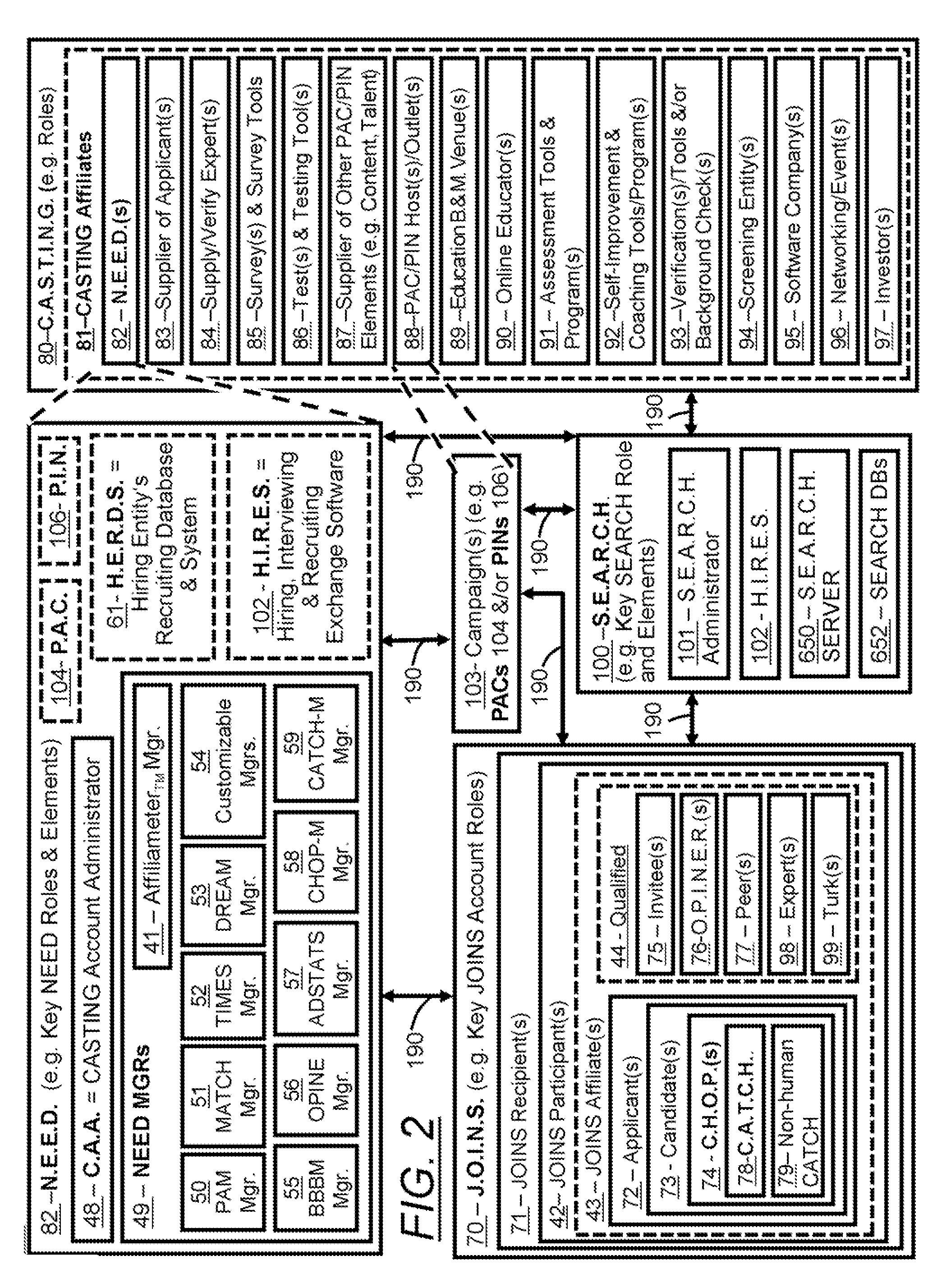 System and method for recruiting, tracking, measuring, and improving applicants, candidates, and any resources qualifications, expertise, and feedback