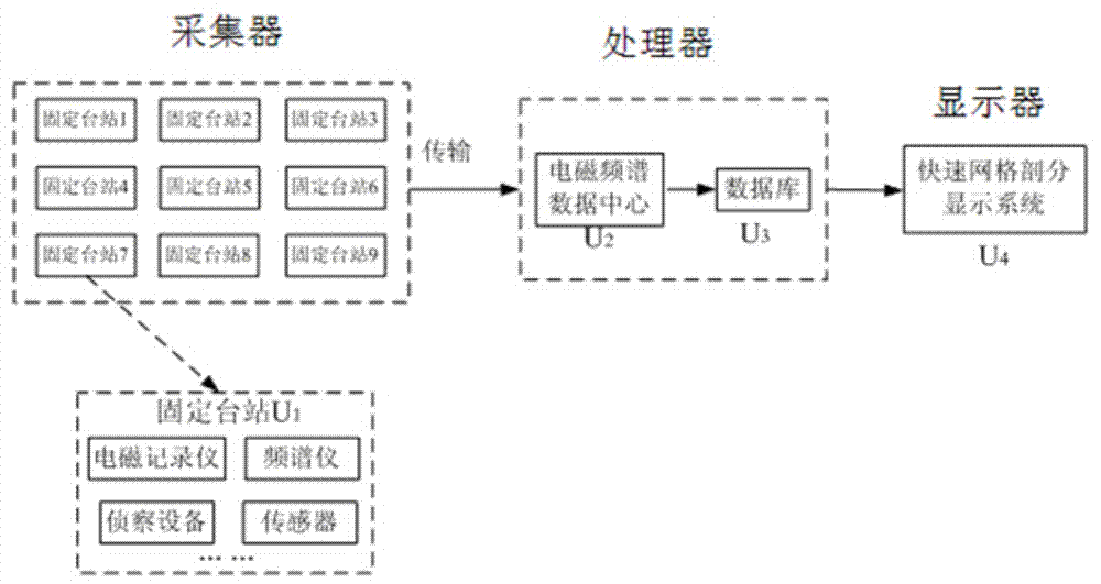 Electromagnetic environment complexity quick mesh generation and display method