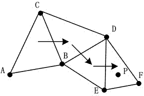 Electromagnetic environment complexity quick mesh generation and display method