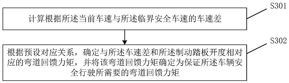 Vehicle braking energy feedback control method, device and vehicle