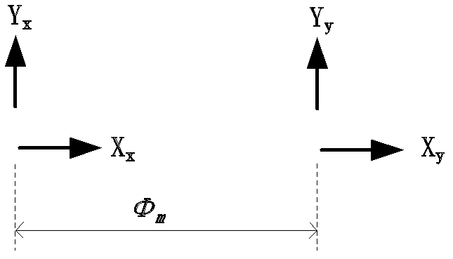 Difference double-interference type optical fiber gyroscope based on birefringence modulation