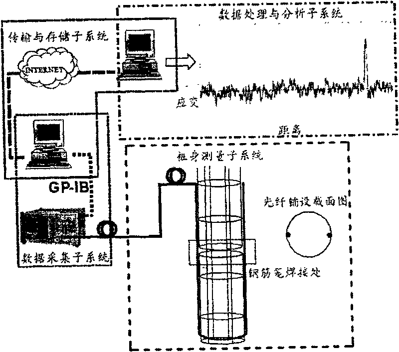 Bored concrete pile foundation distributing optical fiber sensing detecting method