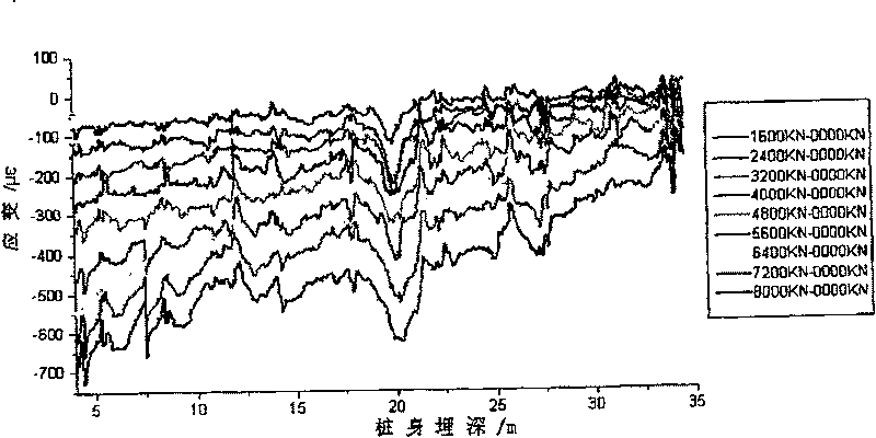 Bored concrete pile foundation distributing optical fiber sensing detecting method