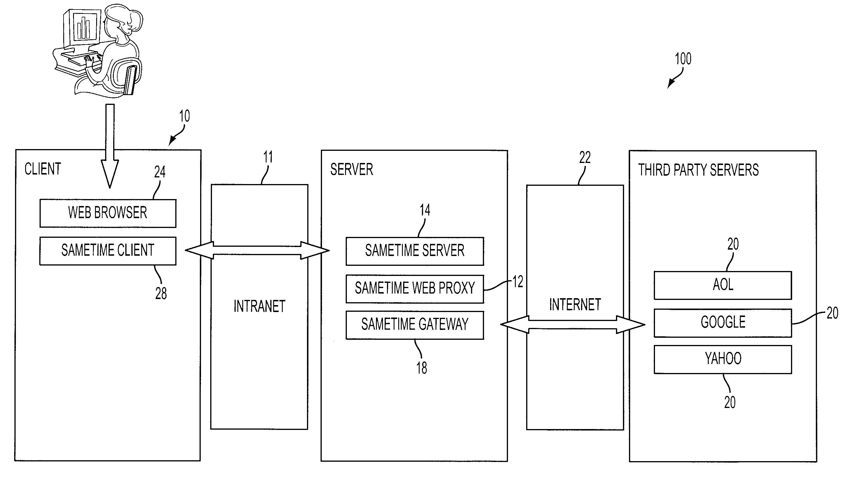 Restful federation of real-time communication services