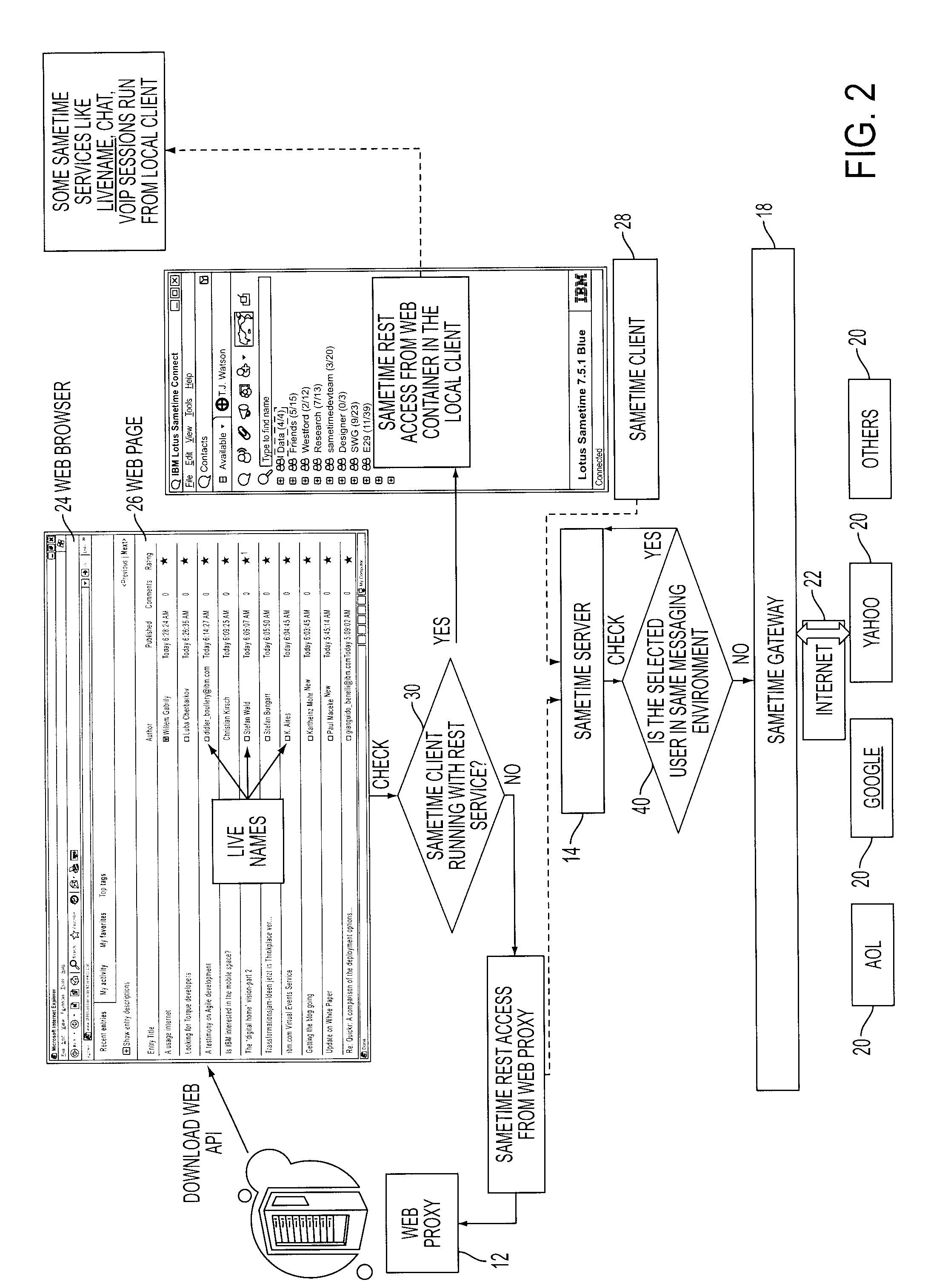 Restful federation of real-time communication services