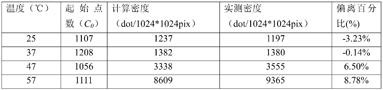 Solid phase substrate, processing method thereof, and method for determining processing conditions