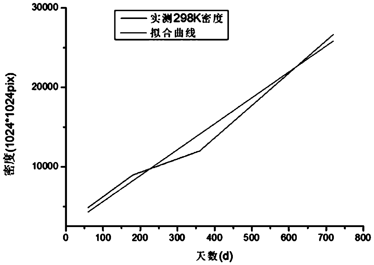 Solid phase substrate, processing method thereof, and method for determining processing conditions