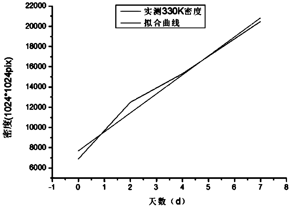 Solid phase substrate, processing method thereof, and method for determining processing conditions