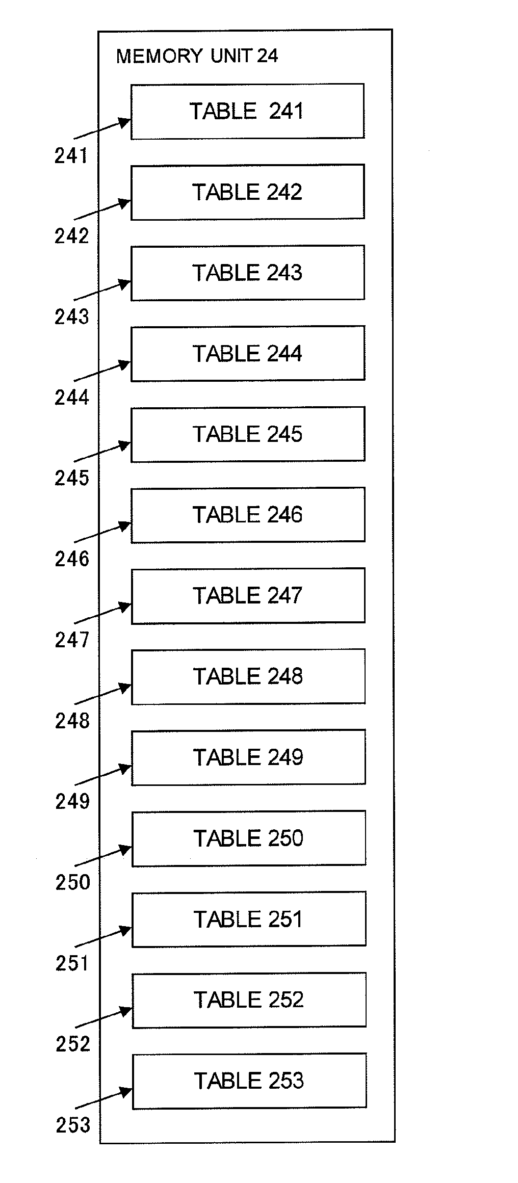 Communication system, communication device, and communication control method