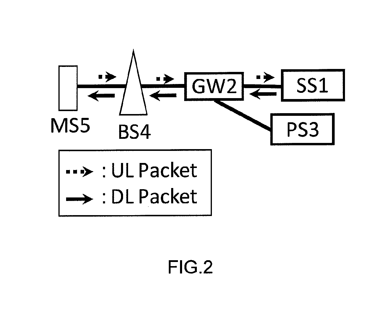 Communication system, communication device, and communication control method