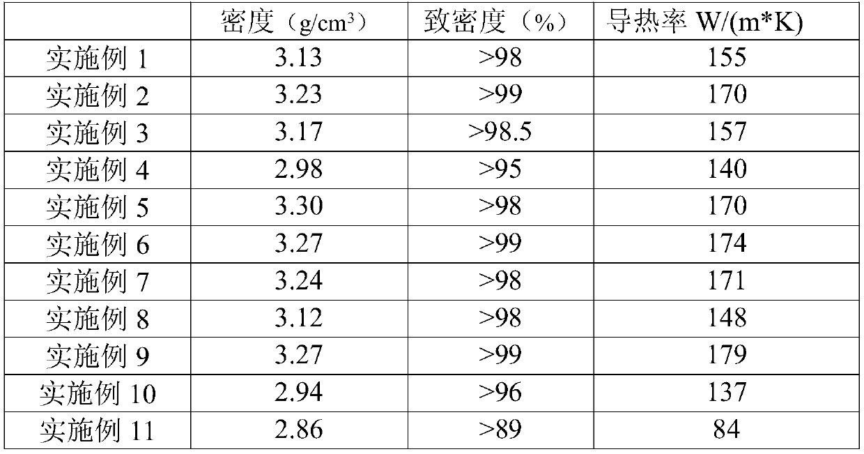 Diamond-silicon carbide composite material, preparation method thereof and electronic equipment