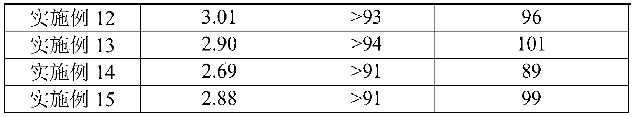 Diamond-silicon carbide composite material, preparation method thereof and electronic equipment